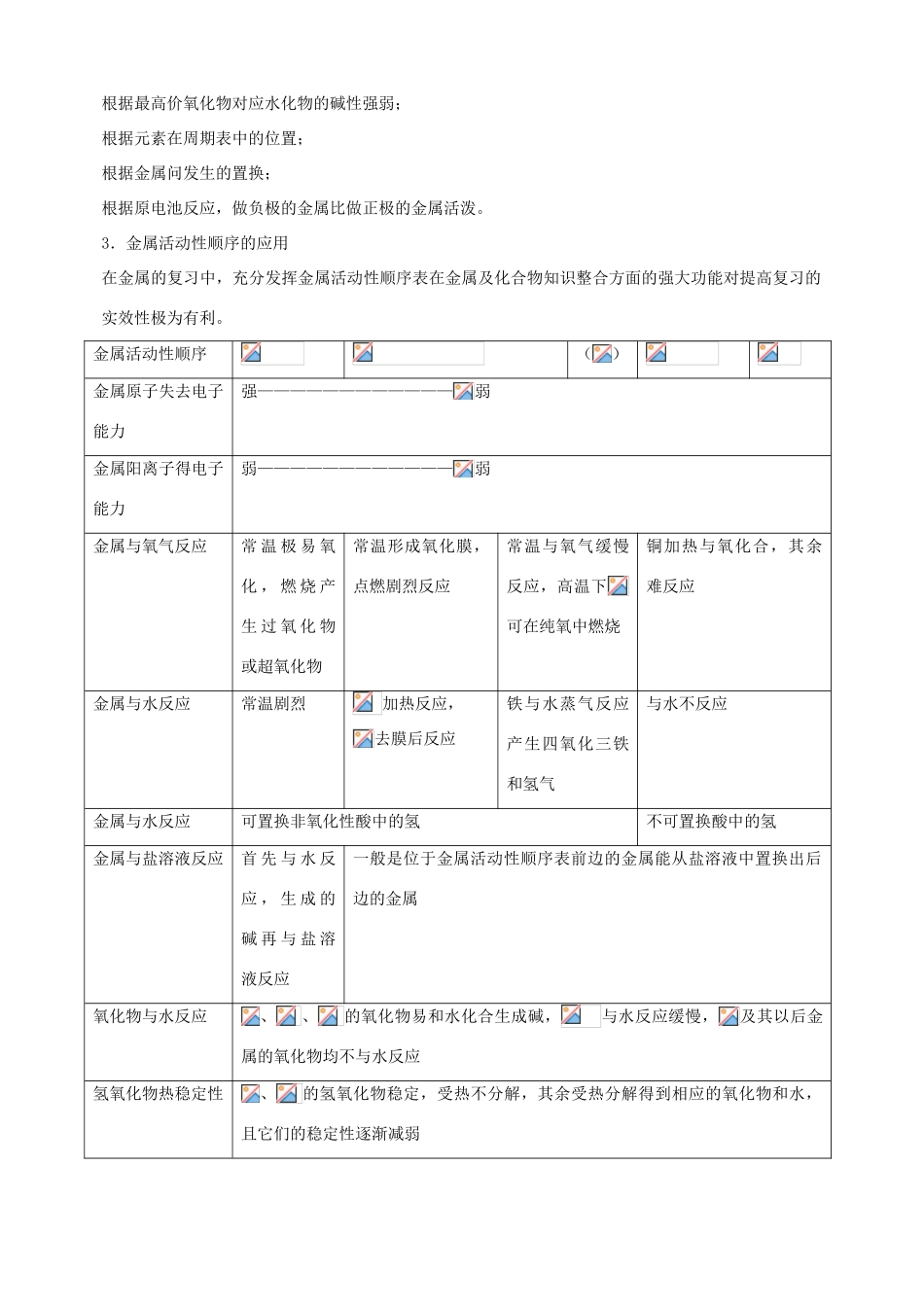 北京市高三化学二轮复习指导 第三部分 常见无机物及其应用 专题一 金属及其化合物-人教版高三全册化学试题_第3页