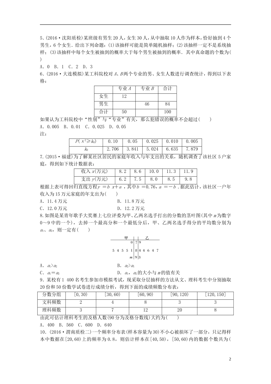 （全国通用）高考数学一轮复习 单元滚动检测十一 统计与统计案例 理 新人教B版-新人教B版高三全册数学试题_第2页