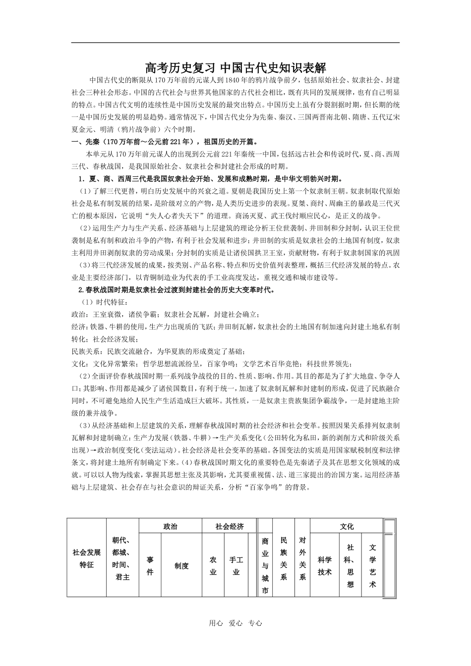 高考历史复习 中国古代史知识表解_第1页