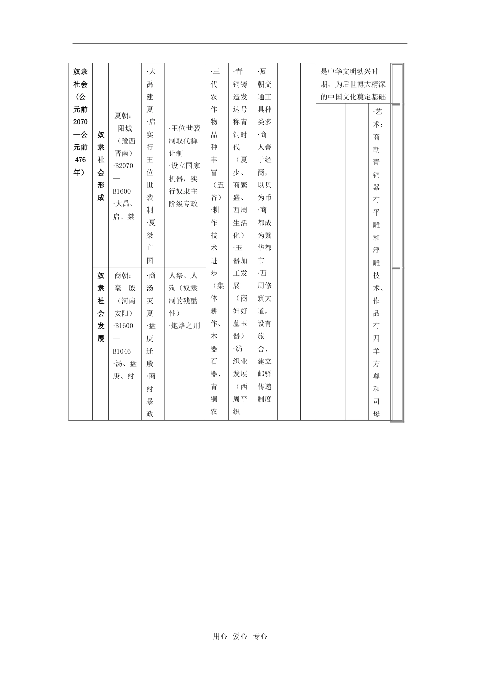 高考历史复习 中国古代史知识表解_第2页
