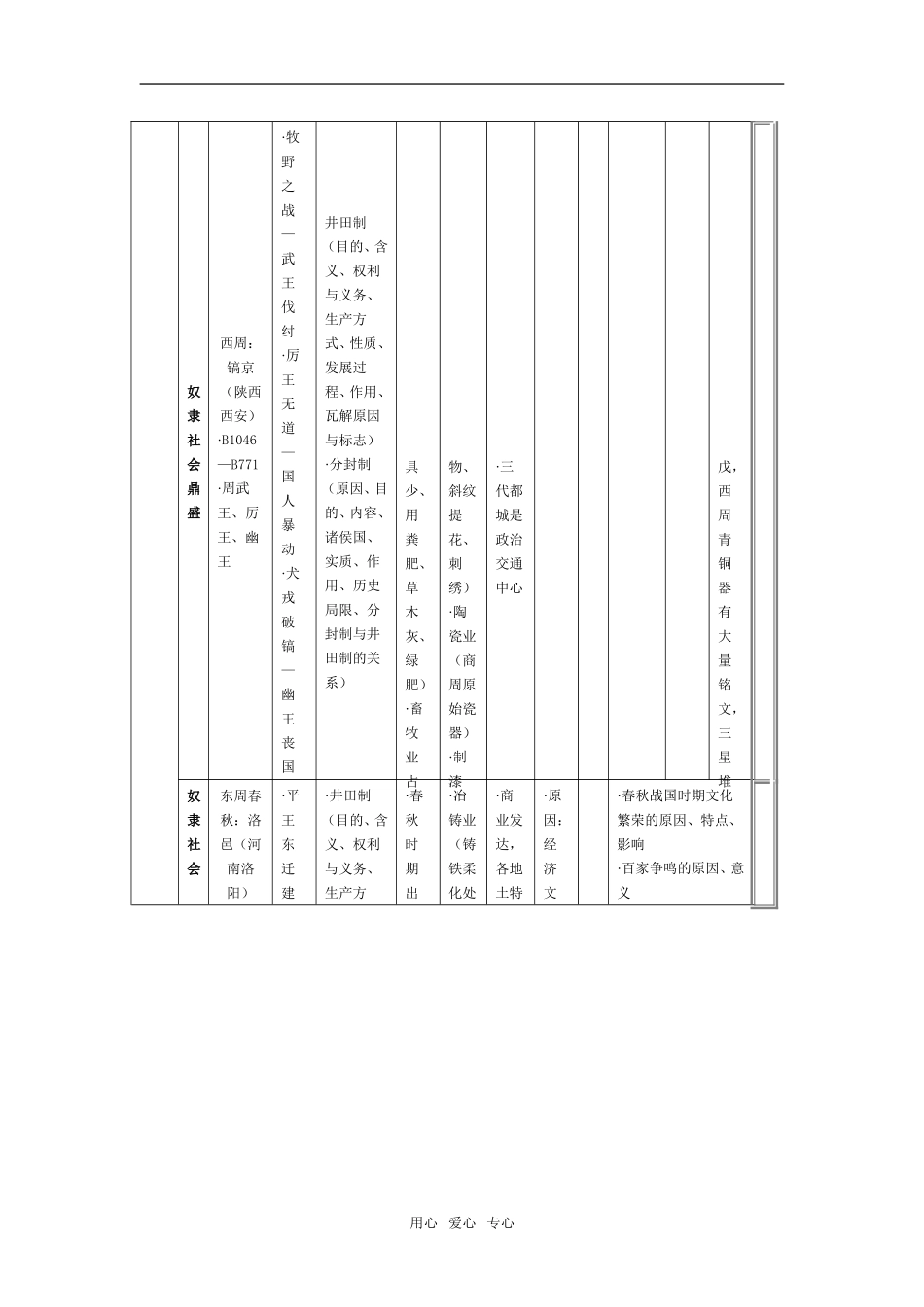 高考历史复习 中国古代史知识表解_第3页