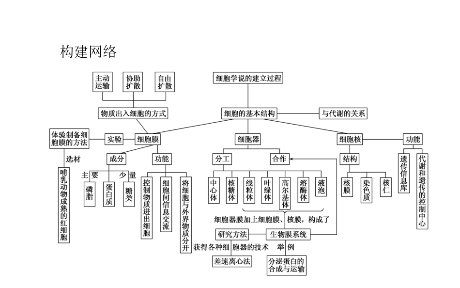 【师说】说全章12_第2页