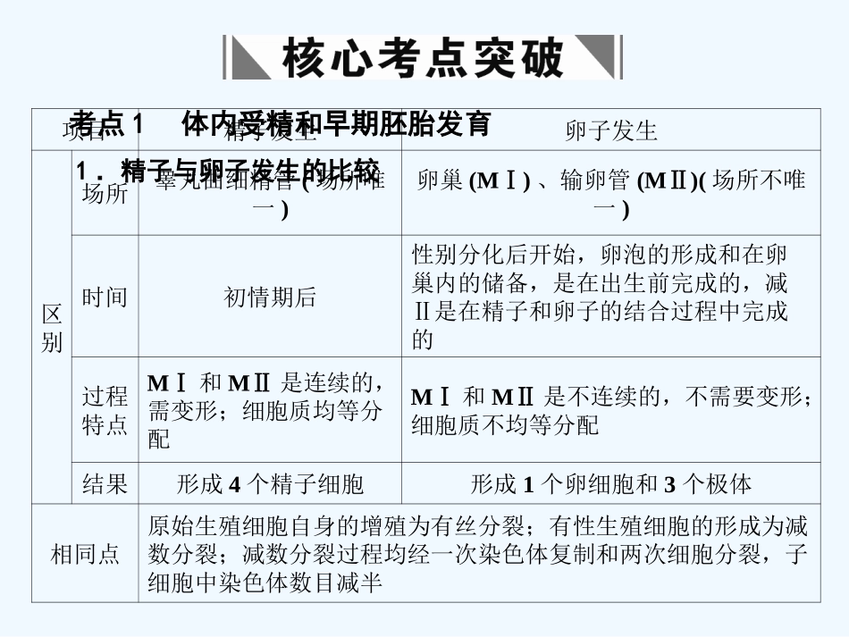 【创新设计】2011届高考生物一轮复习 专题三 胚胎工程课件 苏教版选修3_第2页