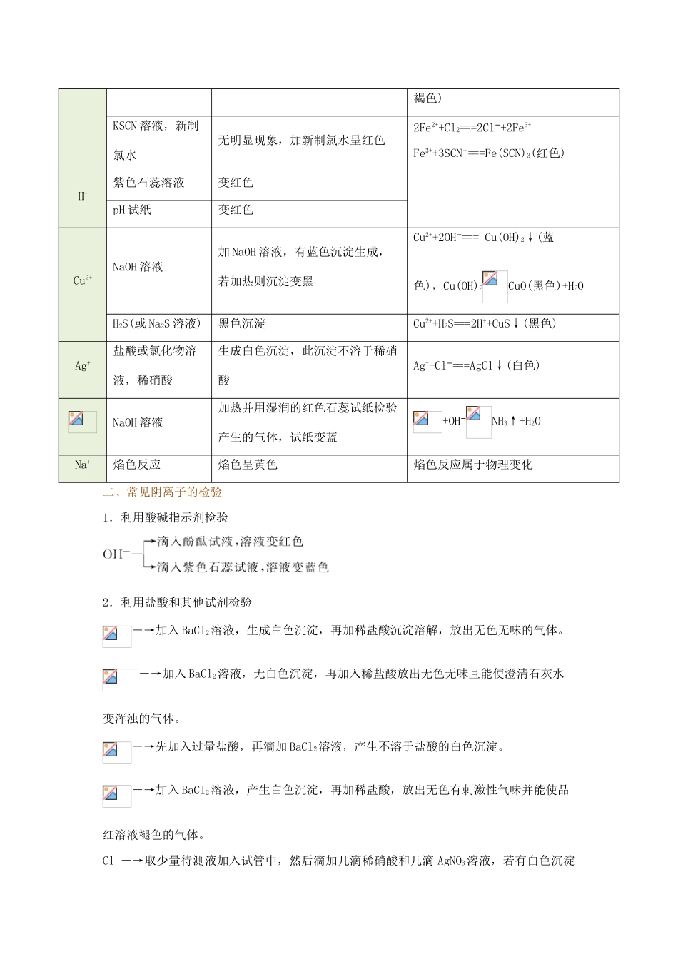 高中化学 每日一题 常见离子的检验 新人教版-新人教版高一全册化学试题_第3页