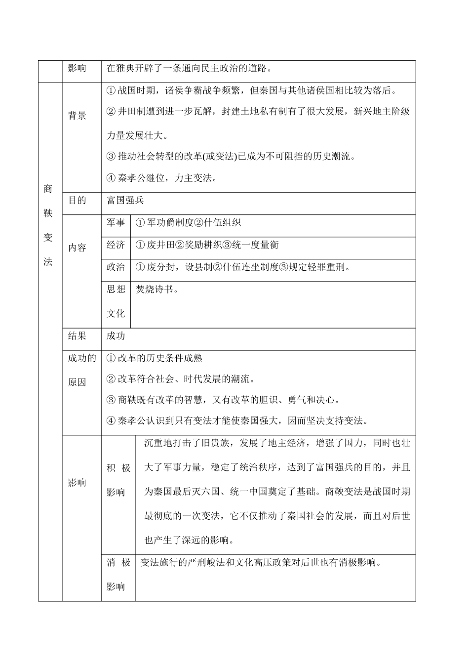 高考历史专题复习 古代历史上的改革_第2页