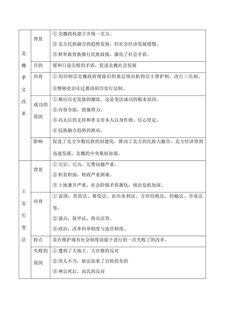 高考历史专题复习 古代历史上的改革_第3页