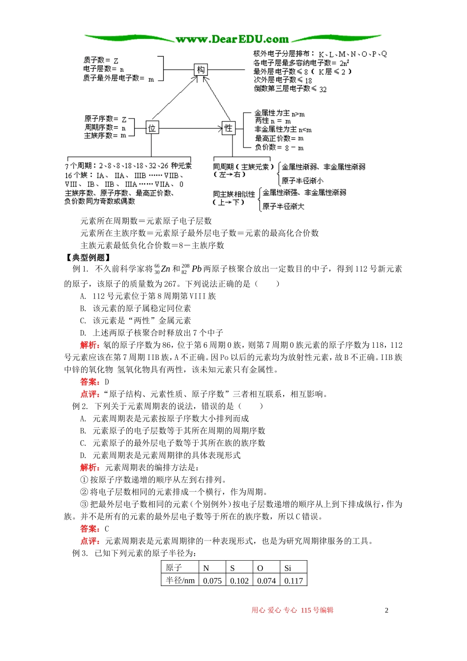 第一章 原子结构与元素周期律复习 鲁教版_第2页