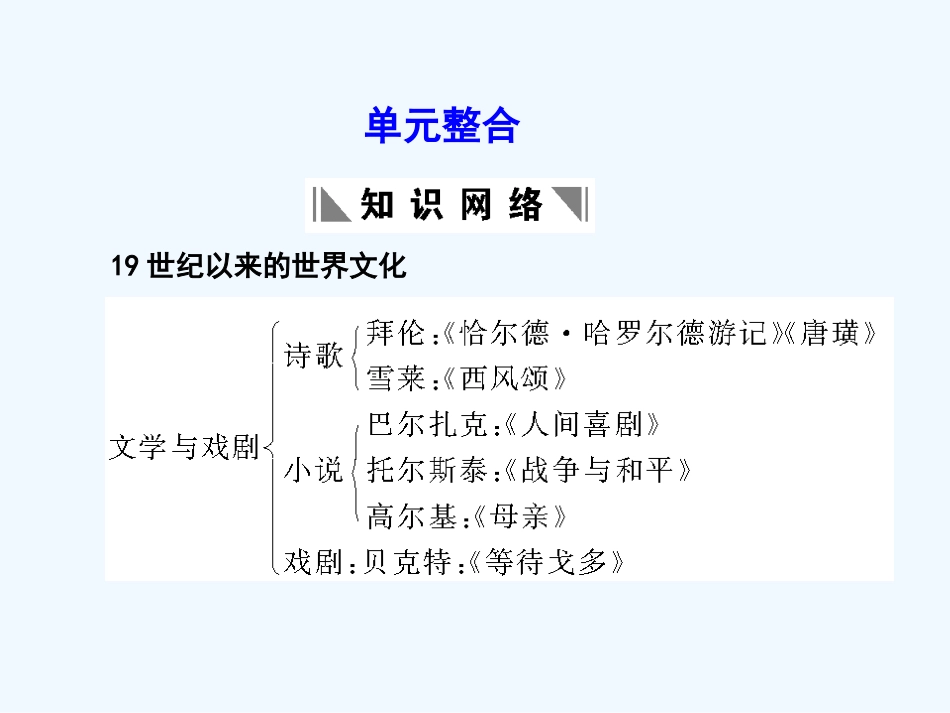 【创新设计】2011年高三历史一轮复习 第4单元 19世纪以来的世界文化 单元整合课件 岳麓版必修3_第1页