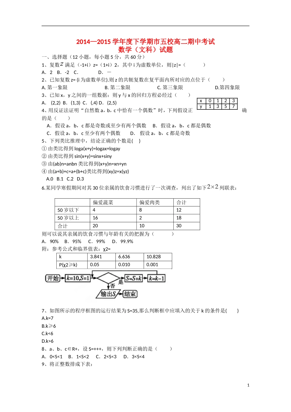 辽宁省葫芦岛市五校协作体高二数学下学期期中试题 文-人教版高二全册数学试题_第1页