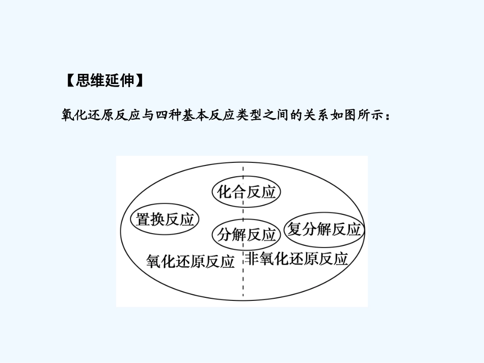 【大纲版创新设计】2011届高考化学一轮复习 第1章 第1节 氧化还原反应课件 人教大纲版_第3页