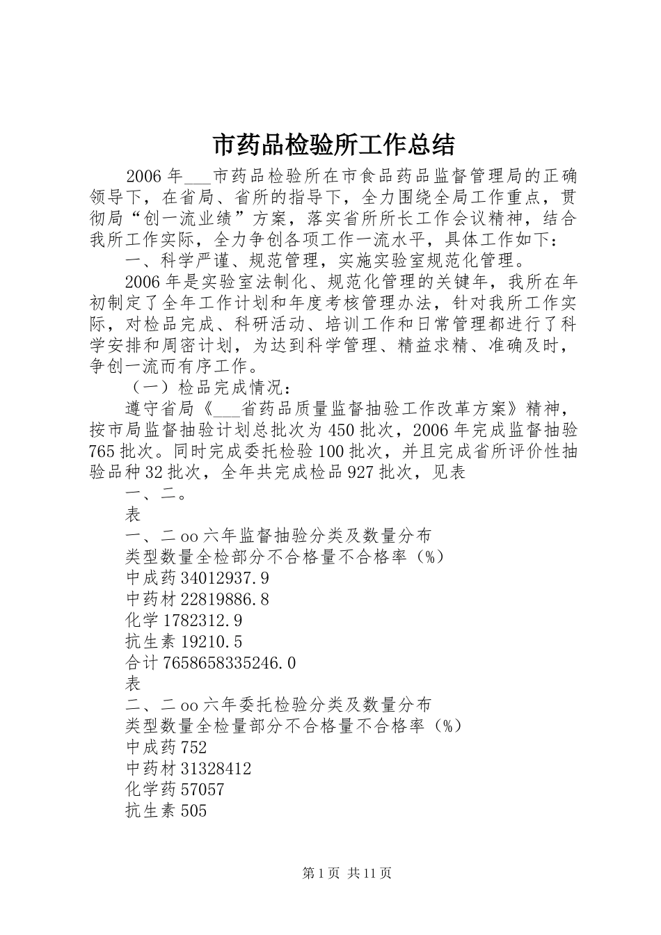 市药品检验所工作总结 _第1页
