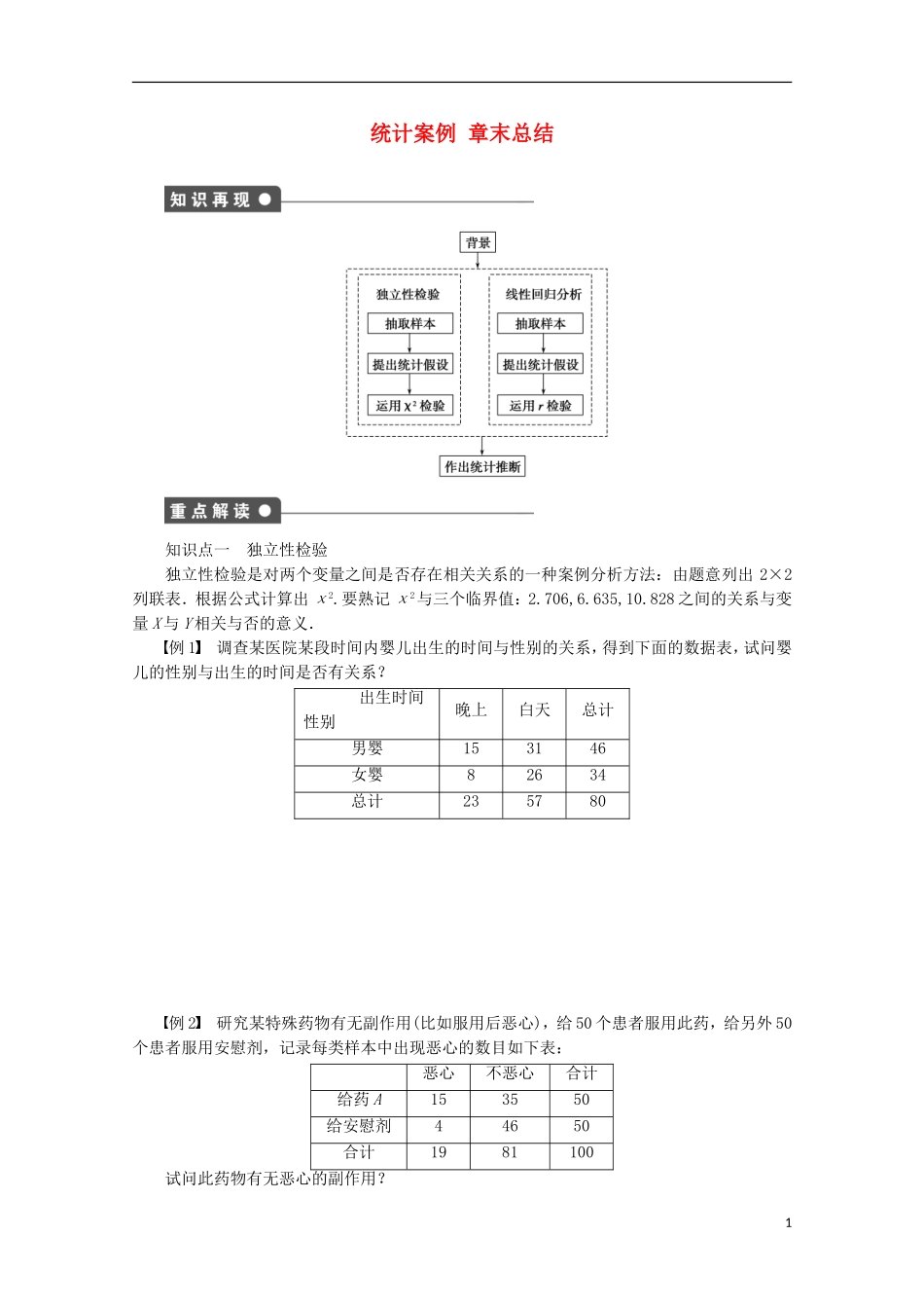 高中数学 第1章 统计案例章末总结 苏教版选修1-2-苏教版高二选修1-2数学试题_第1页