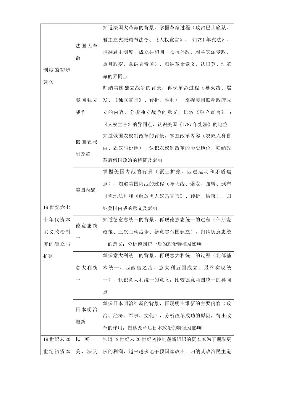 高考历史专题复习四西方政治现代化的历程_第2页