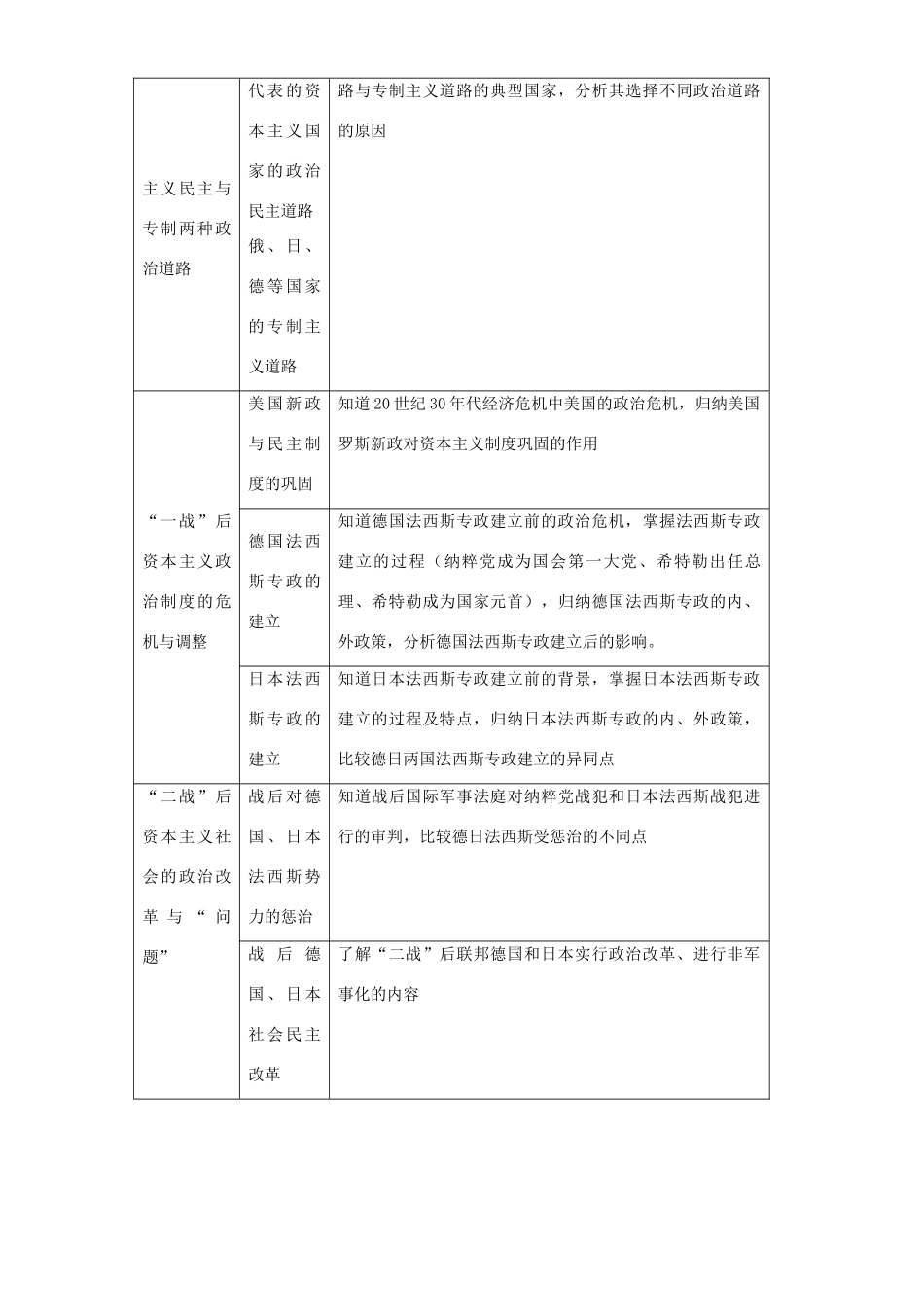 高考历史专题复习四西方政治现代化的历程_第3页