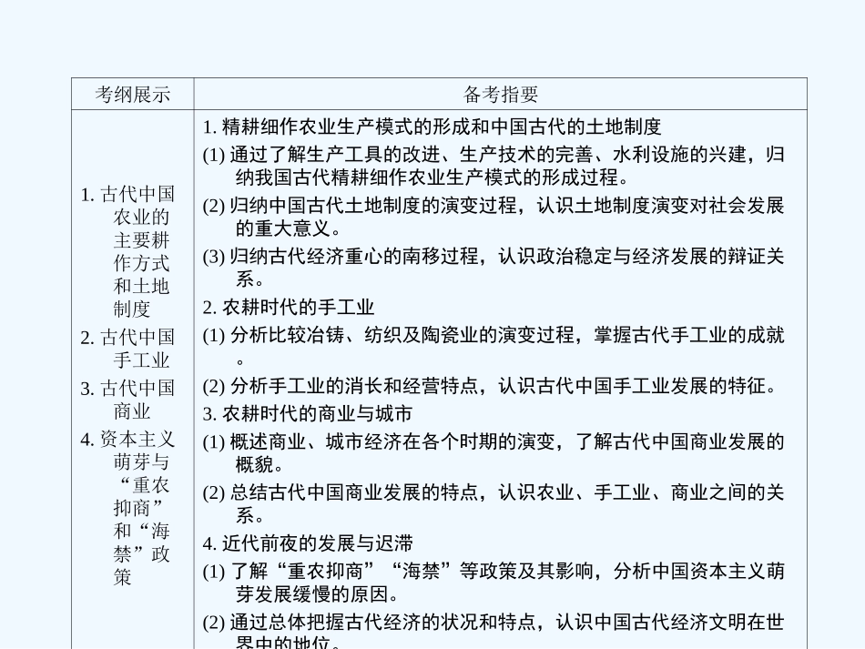 《金版新学案》2011高三历史一轮复习 第15讲 精耕细作农业生产模式的形成和中国古代的土地制度课件 岳麓版_第3页