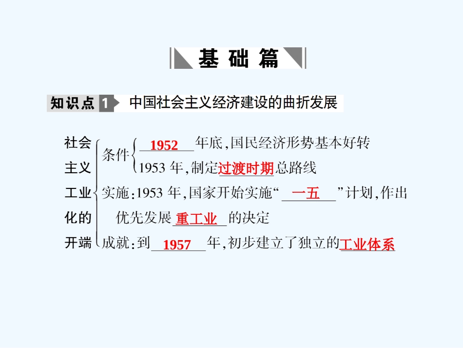 【创新设计】2011届年高三历史一轮复习 第4单元 第1课时　中国社会主义经济建设的曲折发展及经济体制改革课件 岳麓版必修2_第2页