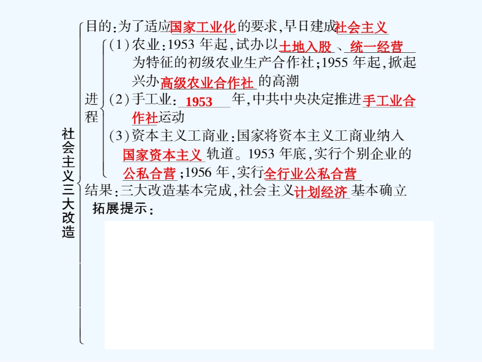 【创新设计】2011届年高三历史一轮复习 第4单元 第1课时　中国社会主义经济建设的曲折发展及经济体制改革课件 岳麓版必修2_第3页