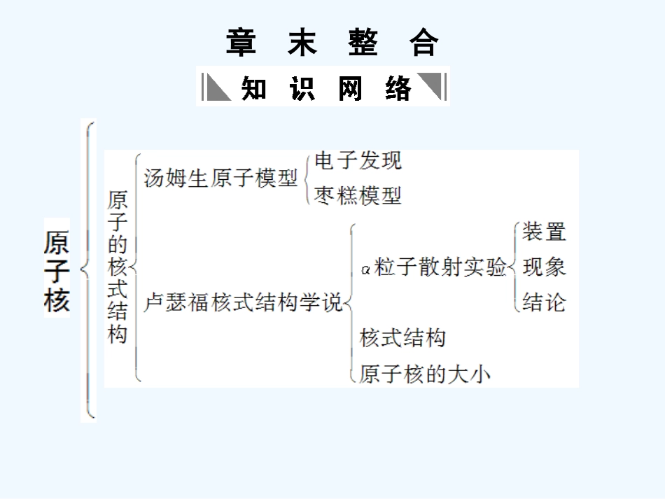 【创新设计】2011届高考物理一轮复习 第17章 原子核 章末整合课件 人教大纲版_第1页