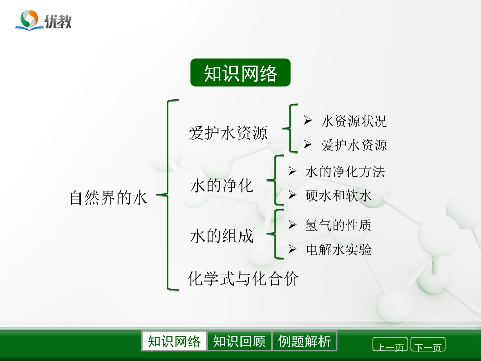 《自然界的水》优教复习课件_第2页