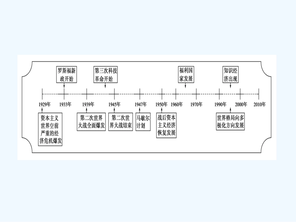 《金版新学案》2011高三历史一轮 第10单元 世界资本主义经济政策的调整和苏联的社会主义建设 单元整合课件 新人教版_第1页