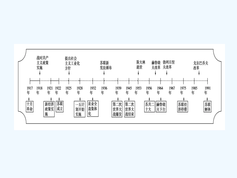《金版新学案》2011高三历史一轮 第10单元 世界资本主义经济政策的调整和苏联的社会主义建设 单元整合课件 新人教版_第2页