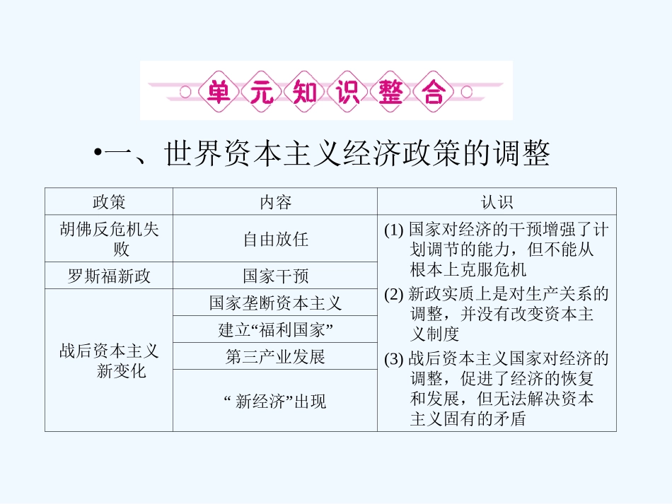《金版新学案》2011高三历史一轮 第10单元 世界资本主义经济政策的调整和苏联的社会主义建设 单元整合课件 新人教版_第3页
