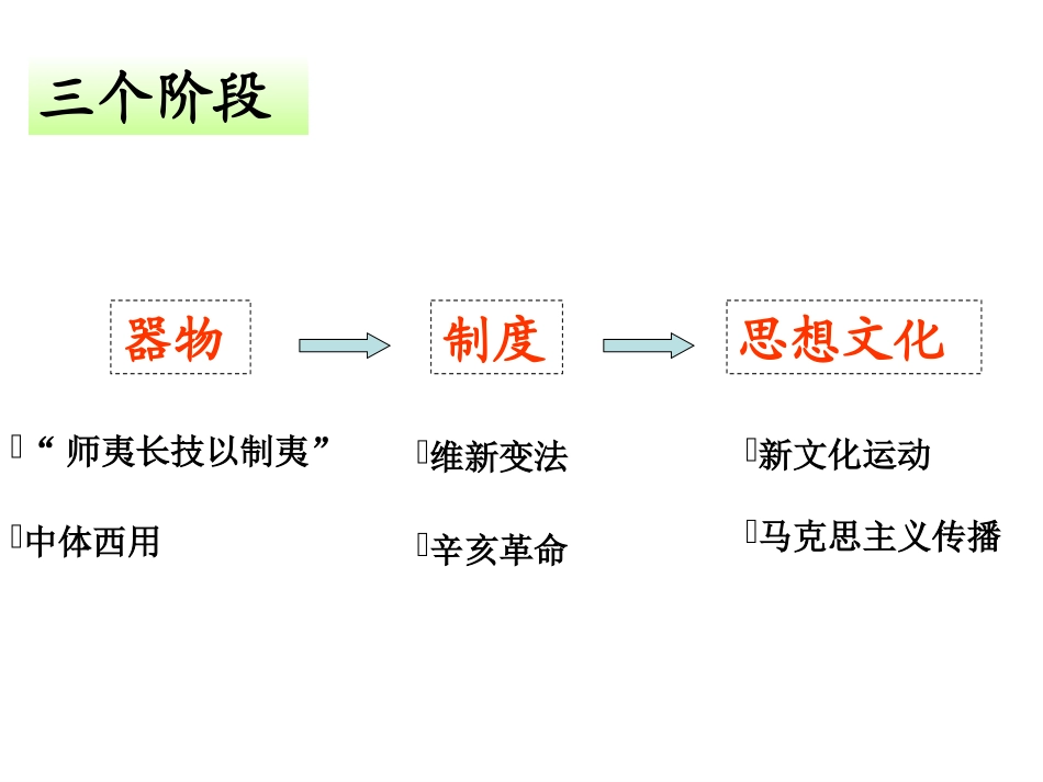 《酝酿中的变革》新定稿_第2页