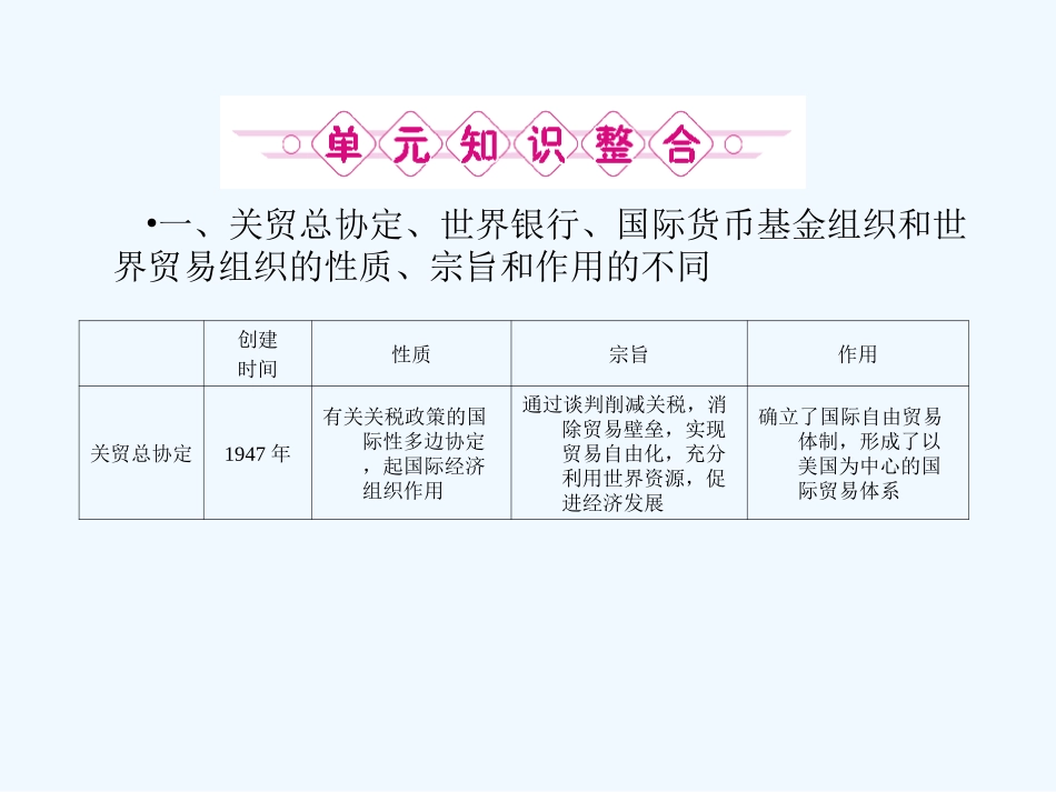 《金版新学案》2011高三历史一轮 第11单元 世界经济的全球化趋势 单元整合课件 新人教版_第2页