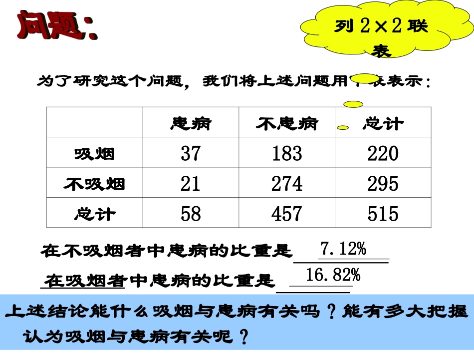 【数学】3-2《独立性检验的基本思想及其初步应用》课件（新人教A版选修2-3）_第3页