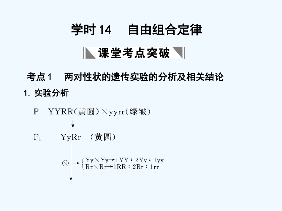 【创新设计】2011届高考生物一轮复习 第一单元 学时14 自由组合定律课件 浙科版必修2_第1页