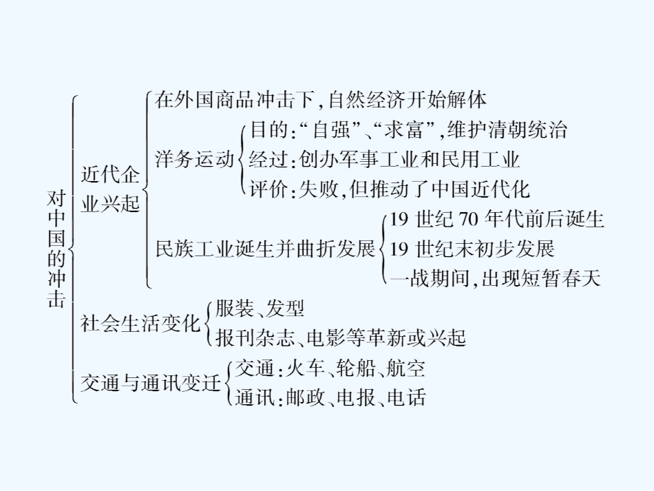 【创新设计】2011年高三历史一轮复习 第2单元　工业文明的崛起和对中国的冲击 单元整合课件 岳麓版必修2_第2页