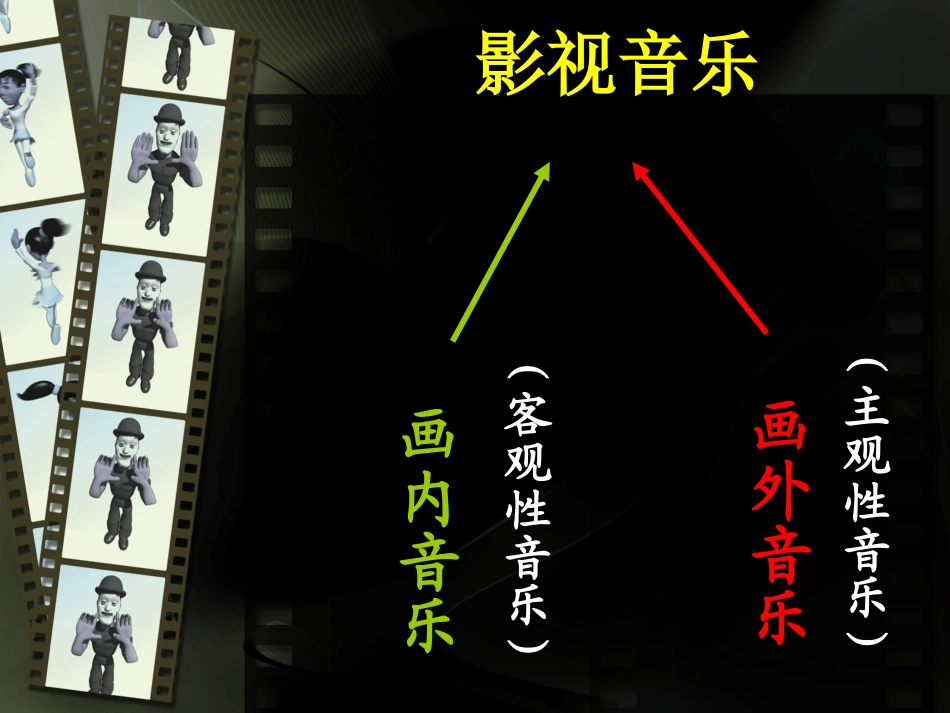 《音乐与影视》PPT_第2页