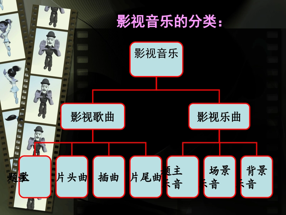 《音乐与影视》PPT_第3页