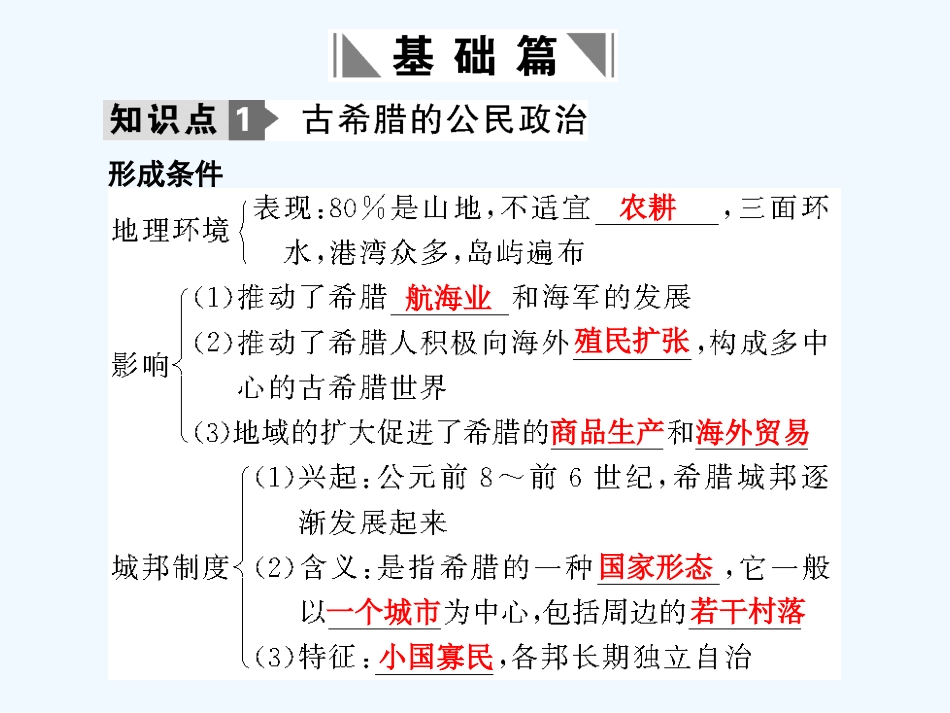 【创新设计】2011年高三历史一轮复习 第1课时 古希腊的政治制度课件 岳麓版必修1_第2页