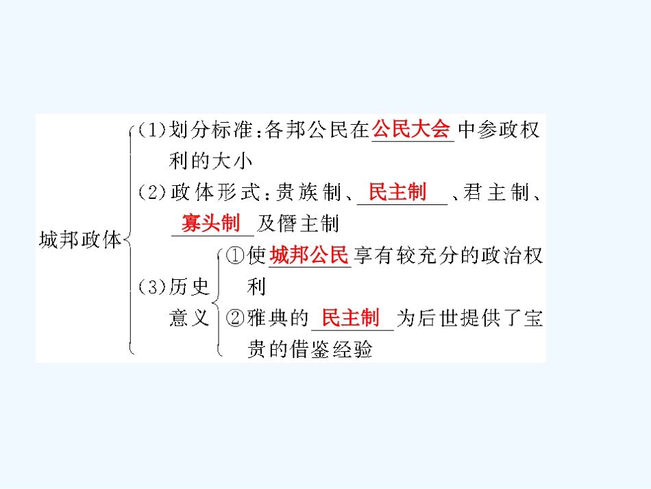 【创新设计】2011年高三历史一轮复习 第1课时 古希腊的政治制度课件 岳麓版必修1_第3页