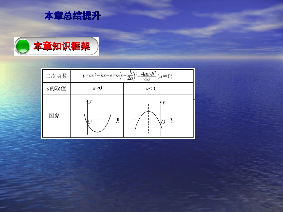 【教与学】人教版九年级数学上册课件：本章总结提升_第3页