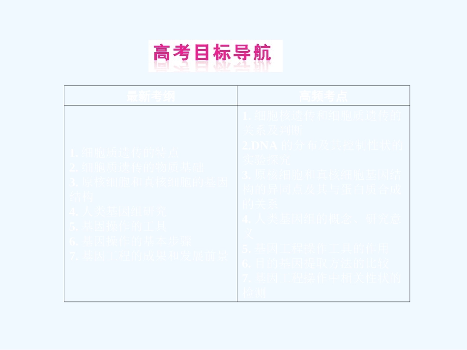 《金版新学案》2011高三生物一轮 课时1 细胞质遗传及基因的结构课件 选修3_第2页