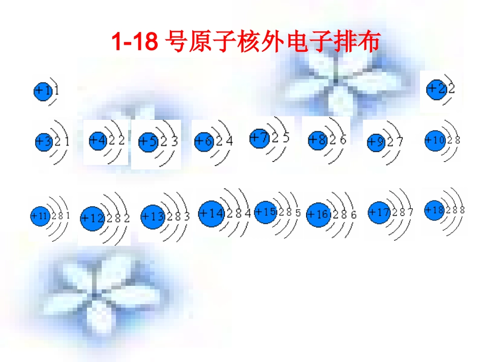 【化学】11元素周期表（人教版必修2）课件1_第2页