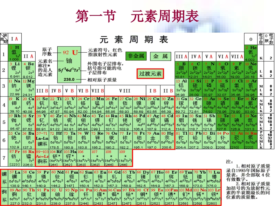 【化学】11元素周期表（人教版必修2）课件1_第3页