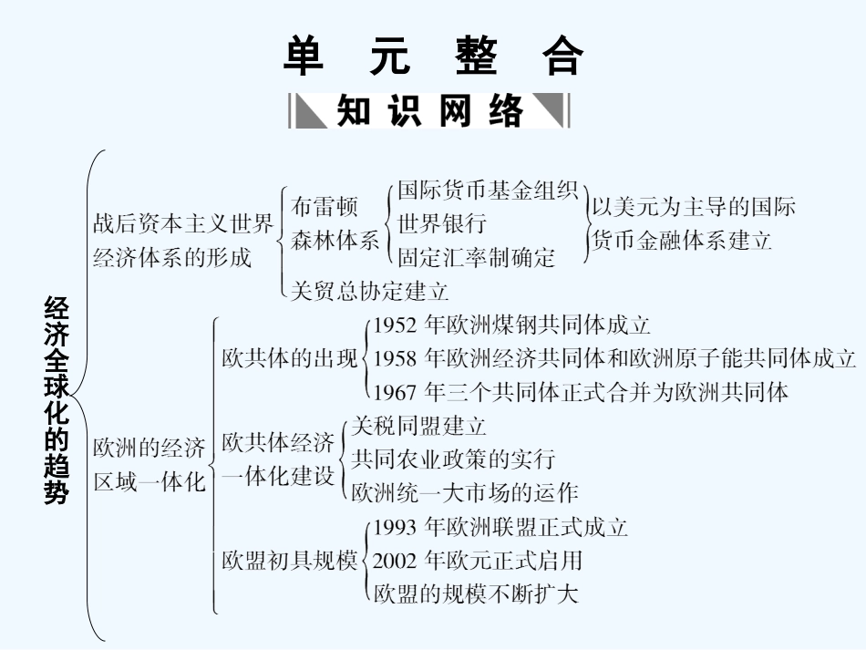 【创新设计】2011年高三历史一轮复习 第5单元 单元整合课件 岳麓版必修2_第1页