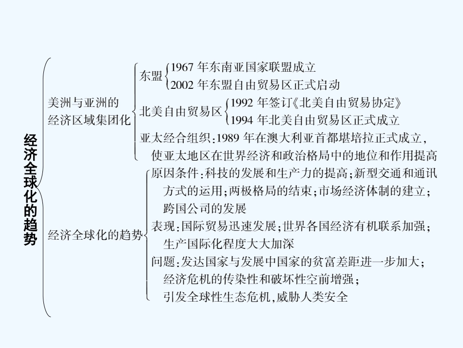 【创新设计】2011年高三历史一轮复习 第5单元 单元整合课件 岳麓版必修2_第2页