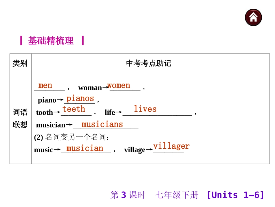 【中考夺分】安徽省2015中考英语复习课件：七年级下册（共85张）_第2页