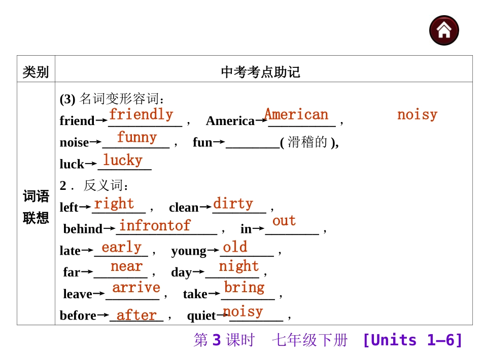 【中考夺分】安徽省2015中考英语复习课件：七年级下册（共85张）_第3页