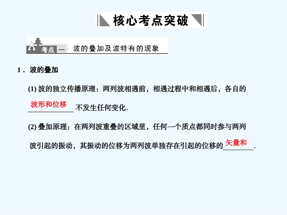 【创新设计】2011届高考物理一轮复习 第7章 第3课时 波的特有现象 声波 超声波课件 人教大纲版_第2页