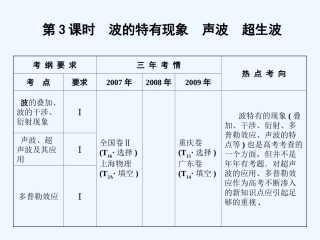 【创新设计】2011届高考物理一轮复习 第7章 第3课时 波的特有现象 声波 超声波课件 人教大纲版