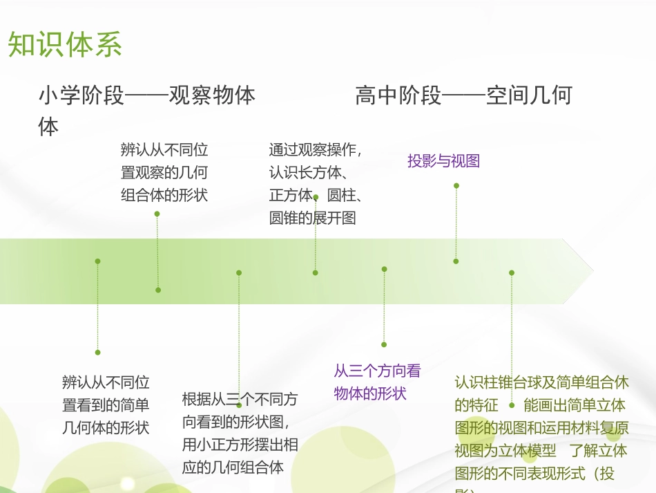 《投影与视图》教学思考(7427)_第3页