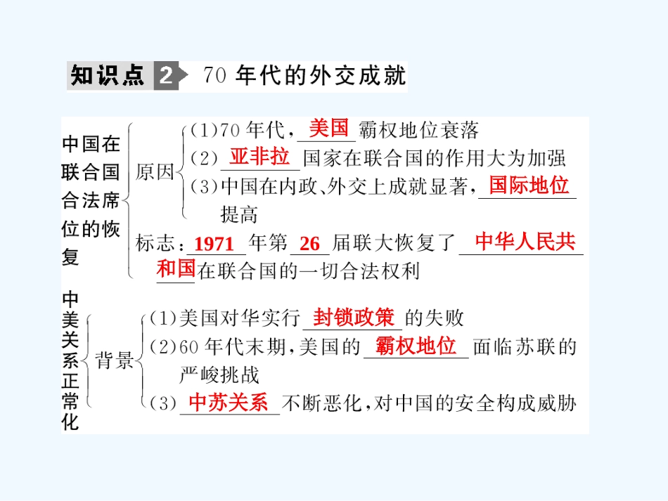 【创新设计】2011年高三历史一轮复习 第2课时 新中国的外交课件 岳麓版必修1_第3页