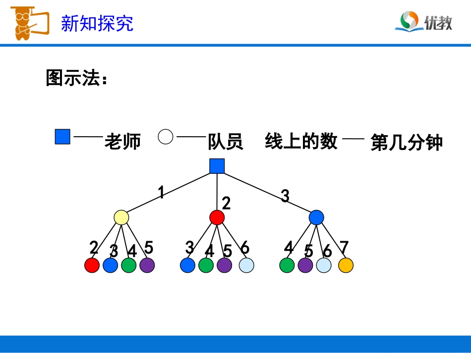 《打电话》教学课件_第3页