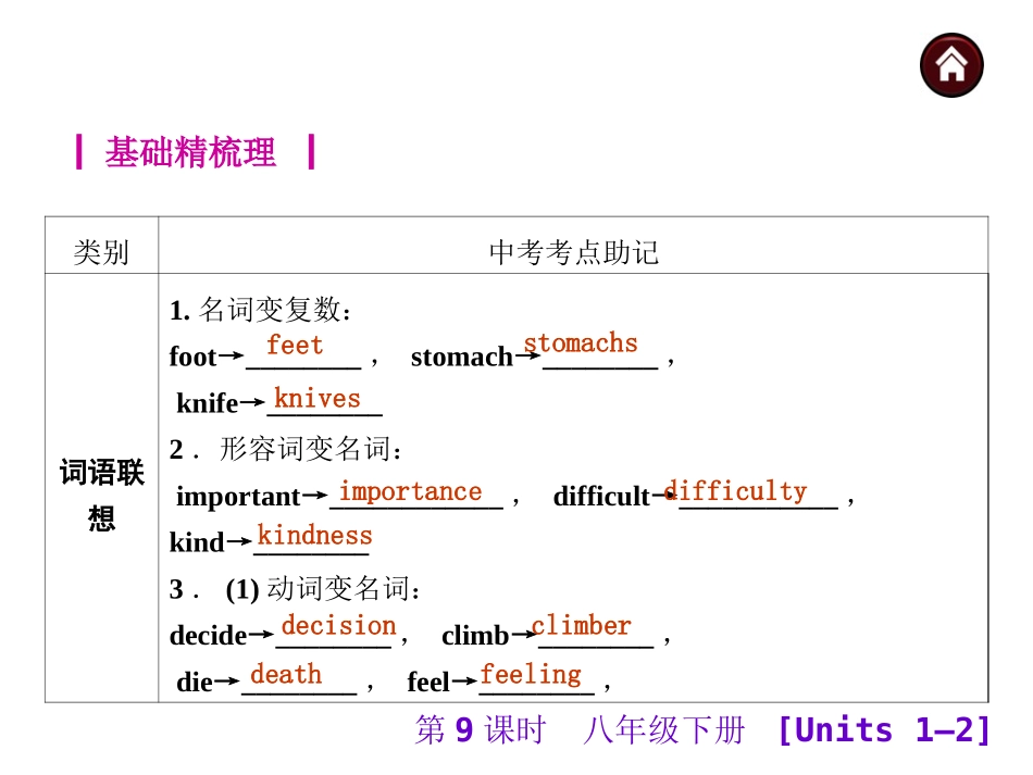 【中考夺分】安徽省2015中考英语复习课件：八年级下册（共185张）_第2页