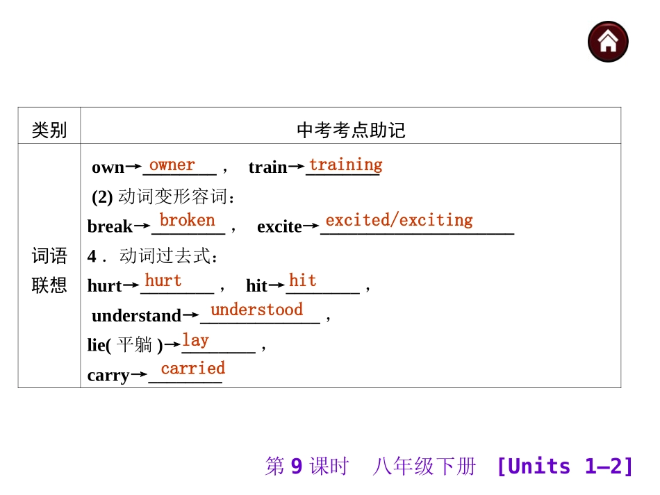 【中考夺分】安徽省2015中考英语复习课件：八年级下册（共185张）_第3页